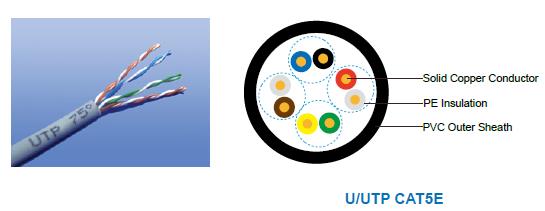 Flame Retardant CAT5E Data Cables FGD-CAT5EU/UTP4P24
FGD-CAT5EF/UTP4P24
FGD-CAT5ESF/UTP4P24