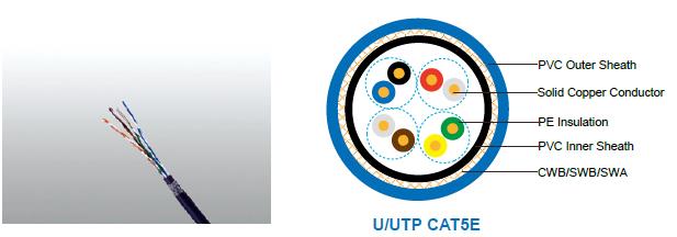 Flame Retardant CAT5E CWB/SWB/SWA Armoured Data Cables FGD-CAT5EU/UTP4P24 CWB/SWB/SWA
FGD-CAT5EF/UTP4P24 CWB/SWB/SWA
FGD-CAT5ESF/UTP4P24 CWB/SWB/SWA