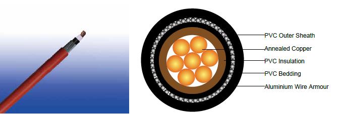 600/1000V PVC Insulated, PVC Sheathed, Armoured Power Cables to IEC 60502 (Single Core) FGD300 1VVMAV-R (CU/PVC/PVC/AWA/PVC 600/1000V Class 2)