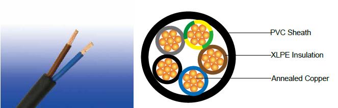 600/1000V XLPE Insulated, PVC Sheathed, Unarmoured Power Cables to BS 7889 (2-5 Cores) FGD400 1RV-R (CU/XLPE/PVC 600/1000V Class 2)