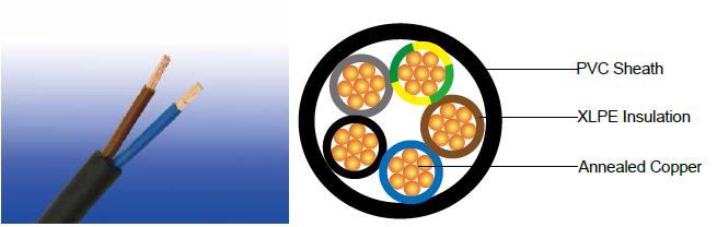600/1000V XLPE Insulated, PVC Sheathed, Unarmoured Power Cables to IEC 60502 (2-5 Cores & FGD400 1RV-R (CU/XLPE/PVC 600/1000V Class 2)