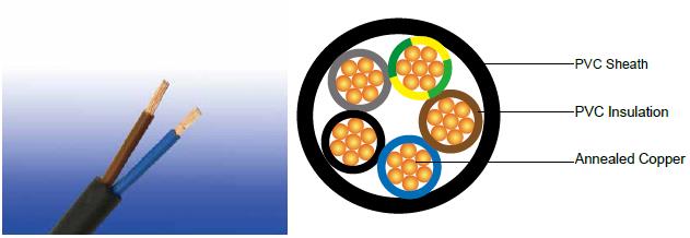 600/1000V PVC Insulated, PVC Sheathed, Unarmoured Power Cables (2-5 Cores & Multicore) FGD400 1VV-R (CU/PVC/PVC 600/1000V Class 2)