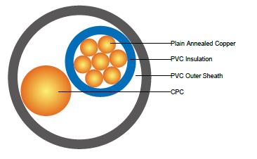 300/500V PVC Insulated, PVC Sheathed Power Cables to BS 6004 (Single Core with CPC) 6241Y (CU/PVC/PVC)