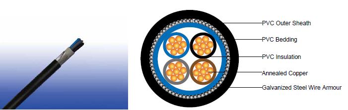 600/1000V PVC Insulated, PVC Sheathed, Armoured Power Cables to BS 6346 (2-5 Cores) FGD400 1VVMV-R (CU/PVC/PVC/SWA/PVC 600/1000V Class 2)