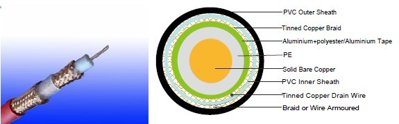 Flame Retardant RG11 A/U CWB/SWB/SWA Armoured Coaxial Cables Flame Retardant RG11 A/U CWB/SWB/SWA Armoured Coaxial Cables