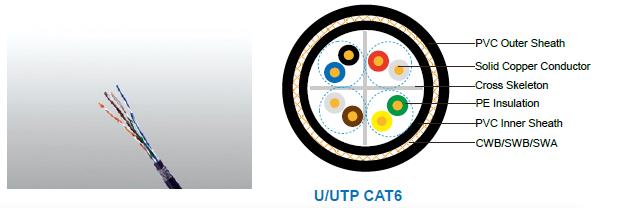 FGD-CAT6U/UTP4P23 CWB/SWB/SWA

FGD-CAT6F/UTP4P23 CWB/SWB/SWA

FGD-CAT6SF/UTP4P23 CWB/SWB/SWA