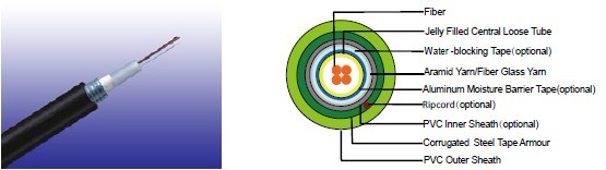 Flame Retardant Central Loose Tube Fiber Optic cables 
