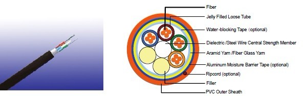 Flame Retardant Multi Loose Tube Fiber Optic cables