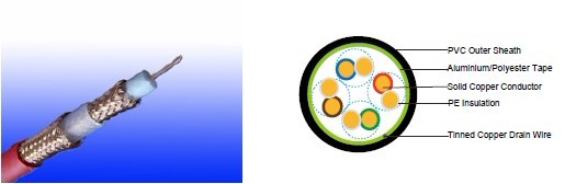 Flame Retardant RG6 A/U CWB/SWB/SWA Armoured Coaxial cables