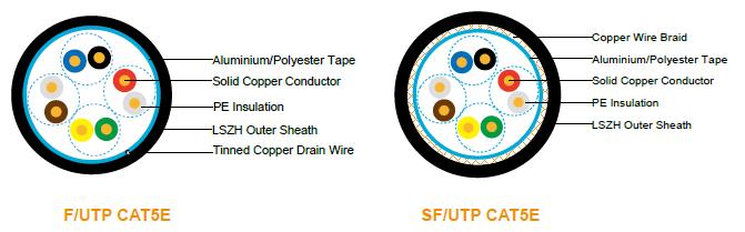 FTX-CAT5EU/UTP4P24LH

FTX-CAT5EF/UTP4P24LH

FTX-CAT5ESF/UTP4P24LH