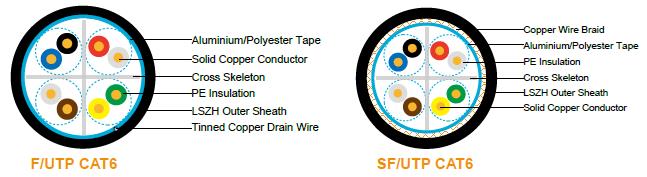 FTX-CAT6U/UTP4P23LH

FTX-CAT6F/UTP4P23LH

FTX-CAT6SF/UTP4P23LH