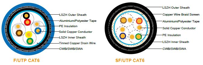 FTX-CAT6U/UTP4P23LH CWB/SWB/SWA

FTX-CAT6F/UTP4P23LH CWB/SWB/SWA

FTX-CAT6SF/UTP4P23LH CWB/SWB/SWA