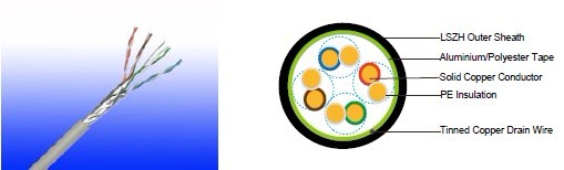 Flame Retardant CAT5e CWB/SWB/SWA Armoured Data Cables