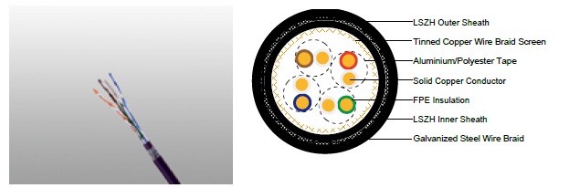 LSZH Flame Retardant CAT6A Data Cables