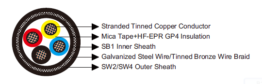 nek 606 marine cable