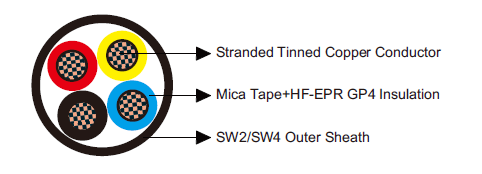 0.6/1kV HF-EPR Insulated, SW2/SW4 Sheathed Unarmoured Fire Resistant Power & Control Cables