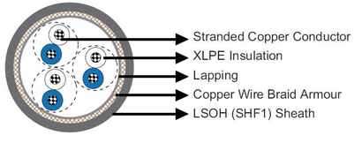 marine cable