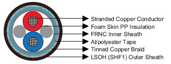 IEC60092 Offshore & Marine Cables