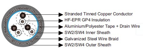 IEC60092 Offshore & Marine Cables