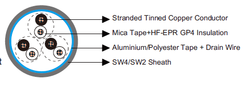 IEC60092 Offshore & Marine Cables