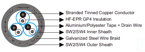 IEC60092 Offshore & Marine Cables