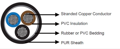 IEC60092 Offshore & Marine Cables