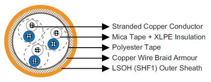 marine cable