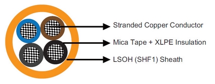 IEC60092 Offshore & Marine Cables