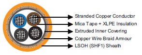 IEC60092 Offshore & Marine Cables