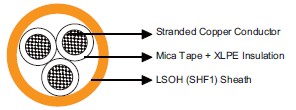 IEC60092 Offshore & Marine Cables