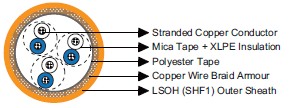 marine cable