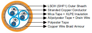 marine cable