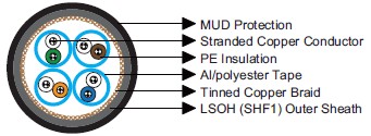 IEC60092 Offshore & Marine Cables