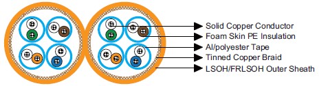 Cat 7 S/FTP 23AWG 4P/8P