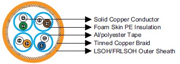 IEC60092 Offshore & Marine Cables