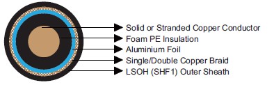 IEC60092 Offshore & Marine Cables