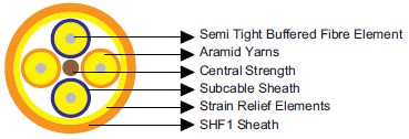 IEC60092 Offshore & Marine Cables