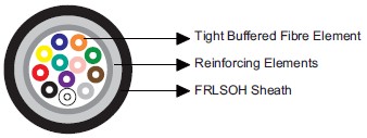 IEC60092 Offshore & Marine Cables