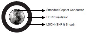 IEC60092 Offshore & Marine Cables