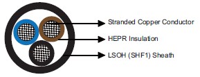 IEC60092 Offshore & Marine Cable