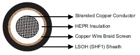 IEC60092 Offshore & Marine Cables