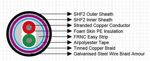 IEC60092 Offshore & Marine Cables