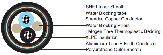 P16 IFLI 250 V 