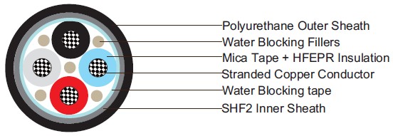 P17 BU 0.6/1 kV 