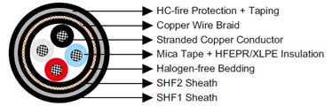 BS 6883&BS7917 Offshore & Marine cables