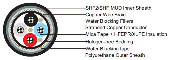 BFOU 0.6/1KV