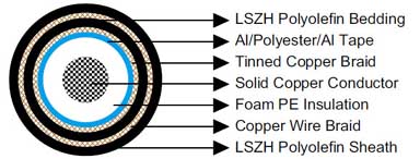 IEC60092 Offshore & Marine CablesBS 6883&BS7917 Offshore & Marine cables