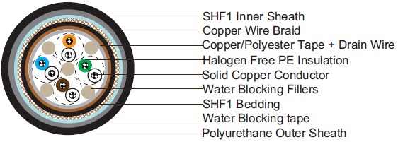 IEC60092 Offshore & Marine Cables