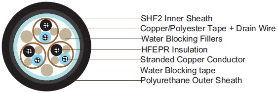 marine cable