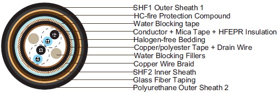 IEC60092 Offshore & Marine Cables